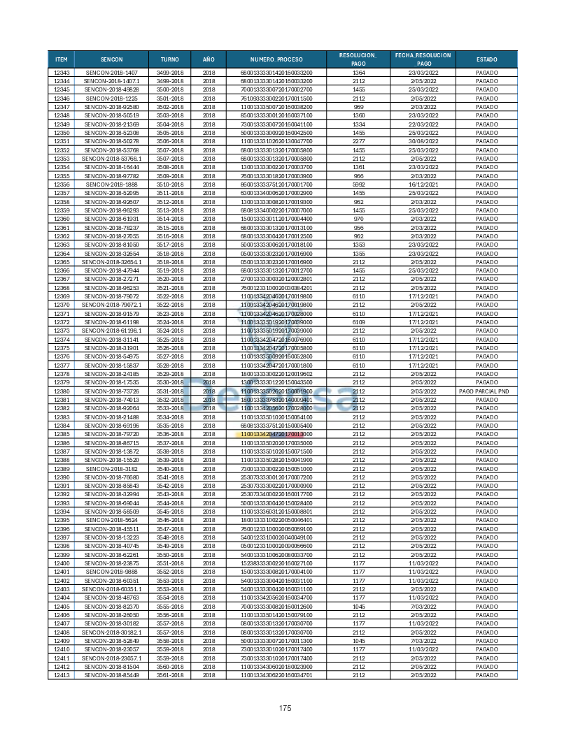 Turnos Pagados Articulo 53.pdf 175